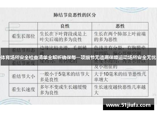 体育场所安全检查清单全解析确保每一项细节无遗漏保障运动场所安全无忧