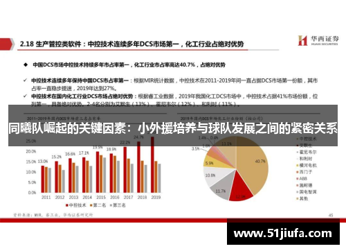 同曦队崛起的关键因素：小外援培养与球队发展之间的紧密关系
