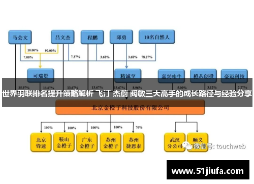 世界羽联排名提升策略解析 飞汀 杰蔚 阀敏三大高手的成长路径与经验分享