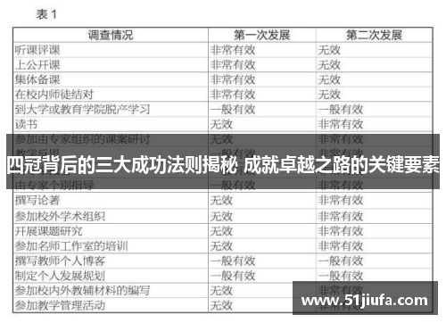 四冠背后的三大成功法则揭秘 成就卓越之路的关键要素