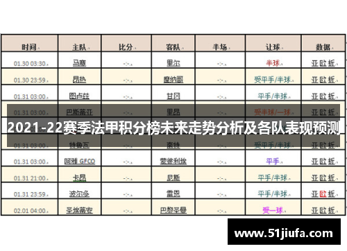 2021-22赛季法甲积分榜未来走势分析及各队表现预测