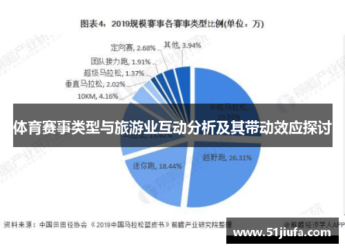 体育赛事类型与旅游业互动分析及其带动效应探讨