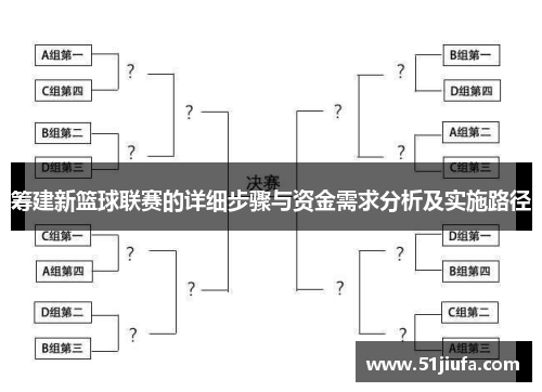 筹建新篮球联赛的详细步骤与资金需求分析及实施路径