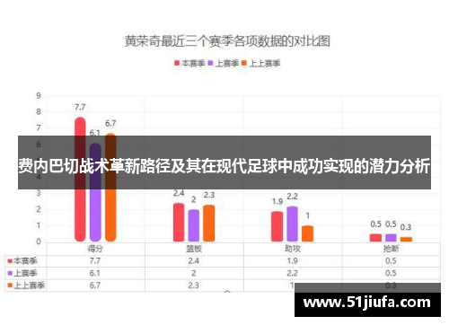 费内巴切战术革新路径及其在现代足球中成功实现的潜力分析 费内巴切战术革新路径及其在现代足球中成功实现的潜力分析