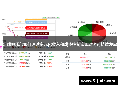足球俱乐部如何通过多元化收入和成本控制实现财务可持续发展