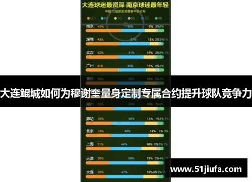 大连鲲城如何为穆谢奎量身定制专属合约提升球队竞争力