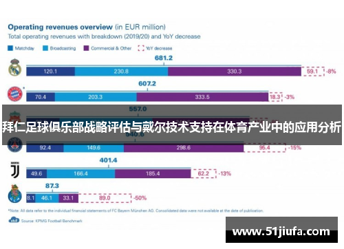 拜仁足球俱乐部战略评估与戴尔技术支持在体育产业中的应用分析