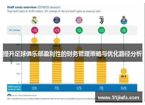 提升足球俱乐部盈利性的财务管理策略与优化路径分析 提升足球俱乐部盈利性的财务管理策略与优化路径分析