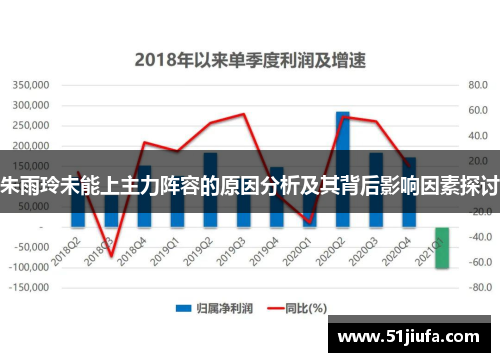 朱雨玲未能上主力阵容的原因分析及其背后影响因素探讨